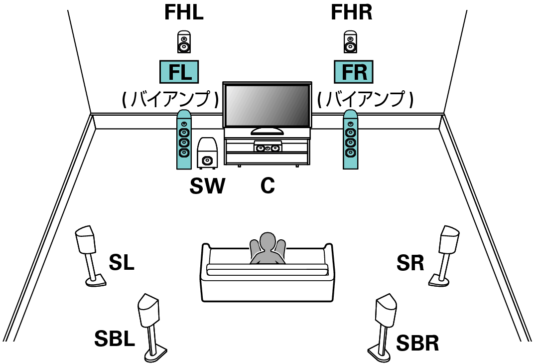Pict SP Layout 7.1 BiAmp_JP